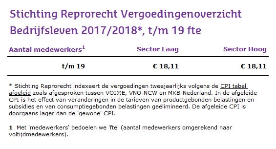 Stichting Reprorecht Vergoedingenoverzicht bedrijfsleven 2017-2018 t/m 19 fte